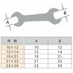 画像2: ハンマーキャスター取付専用スパナ23x29